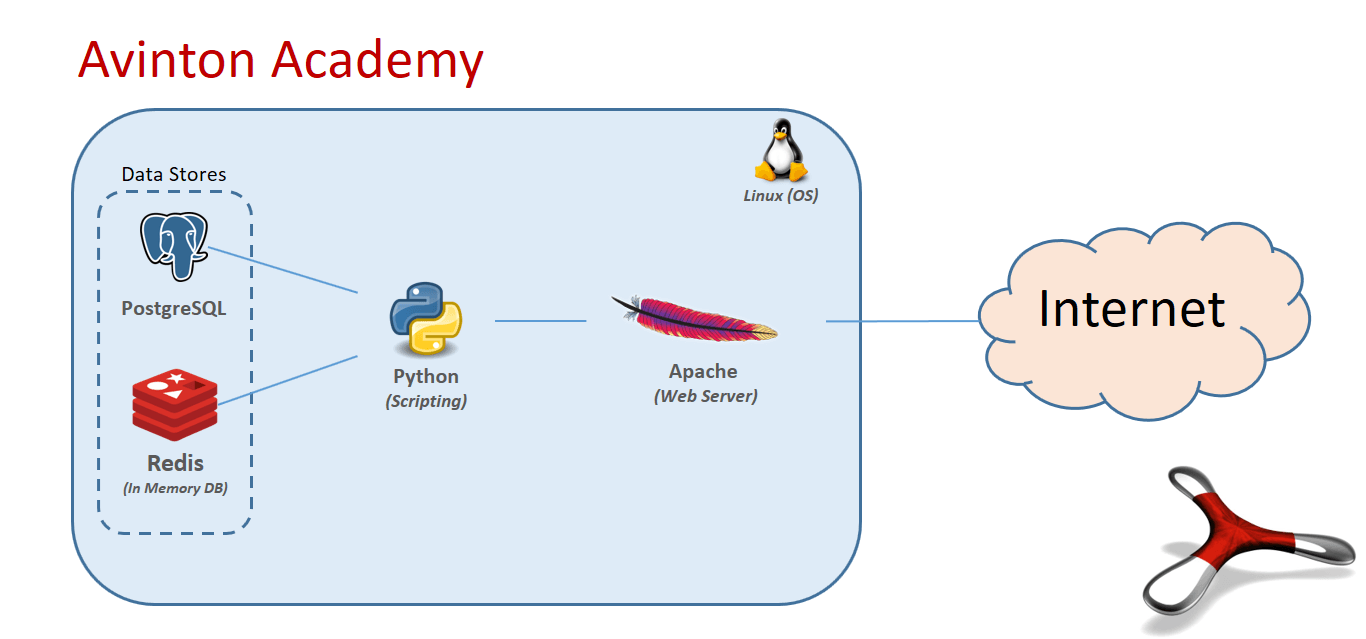 【新卒・未経験・文系歓迎インターンシップ】トップエンジニアが直接講義！