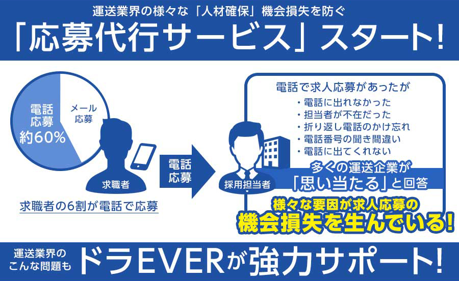 7月29日(水)より新サービス「応募代行サービス」をスタート