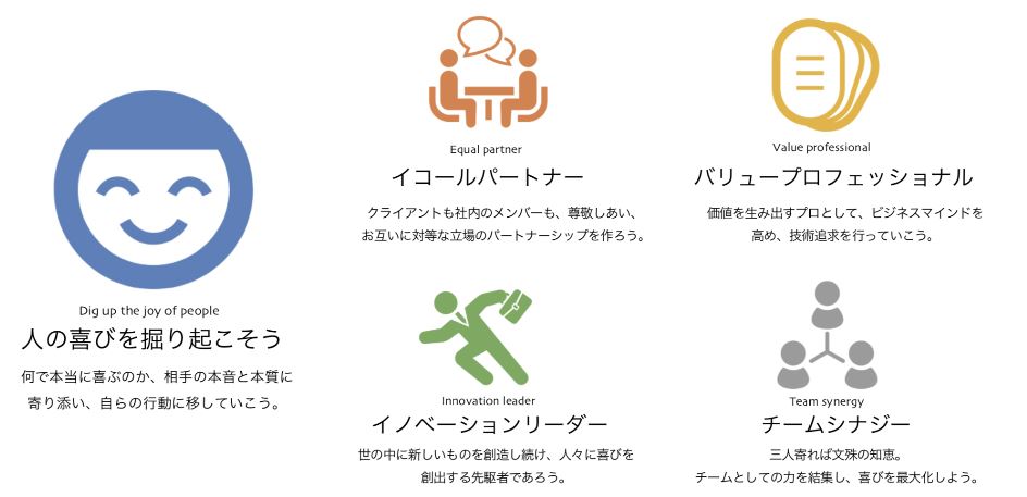 ビジョンを実現する５つの価値