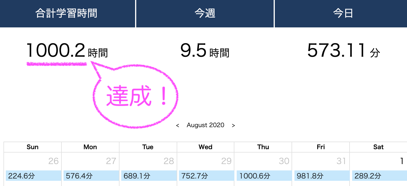 1000時間。