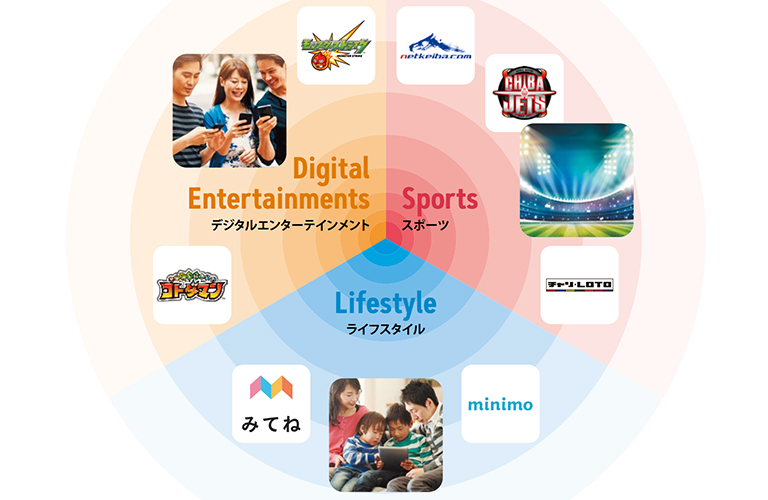 「ミクシィって今なにやってるの？」→ お答えします