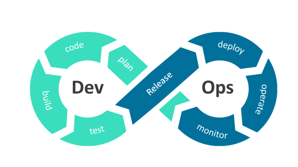 DevOps engineer: How to hire for IT's hottest title