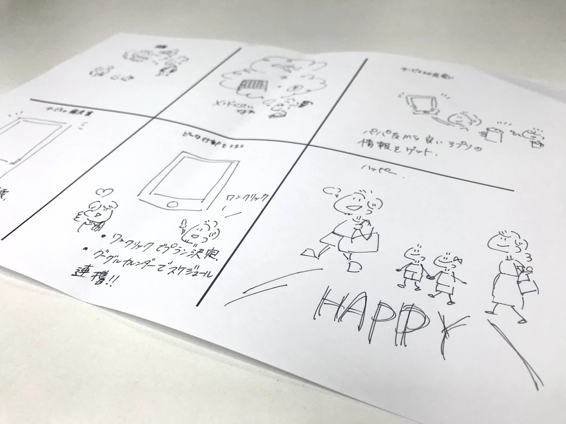 UXデザインの基礎を学んできました！！