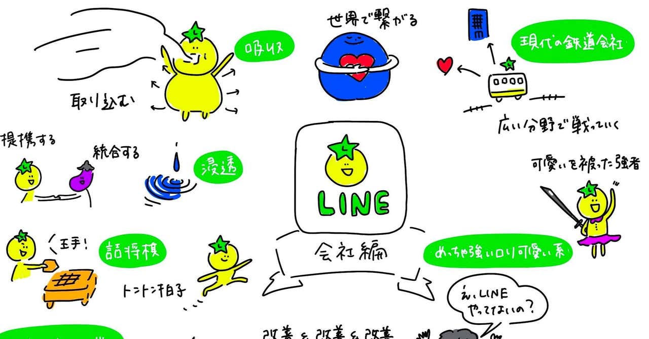 現代の鉄道会社「LINE」
