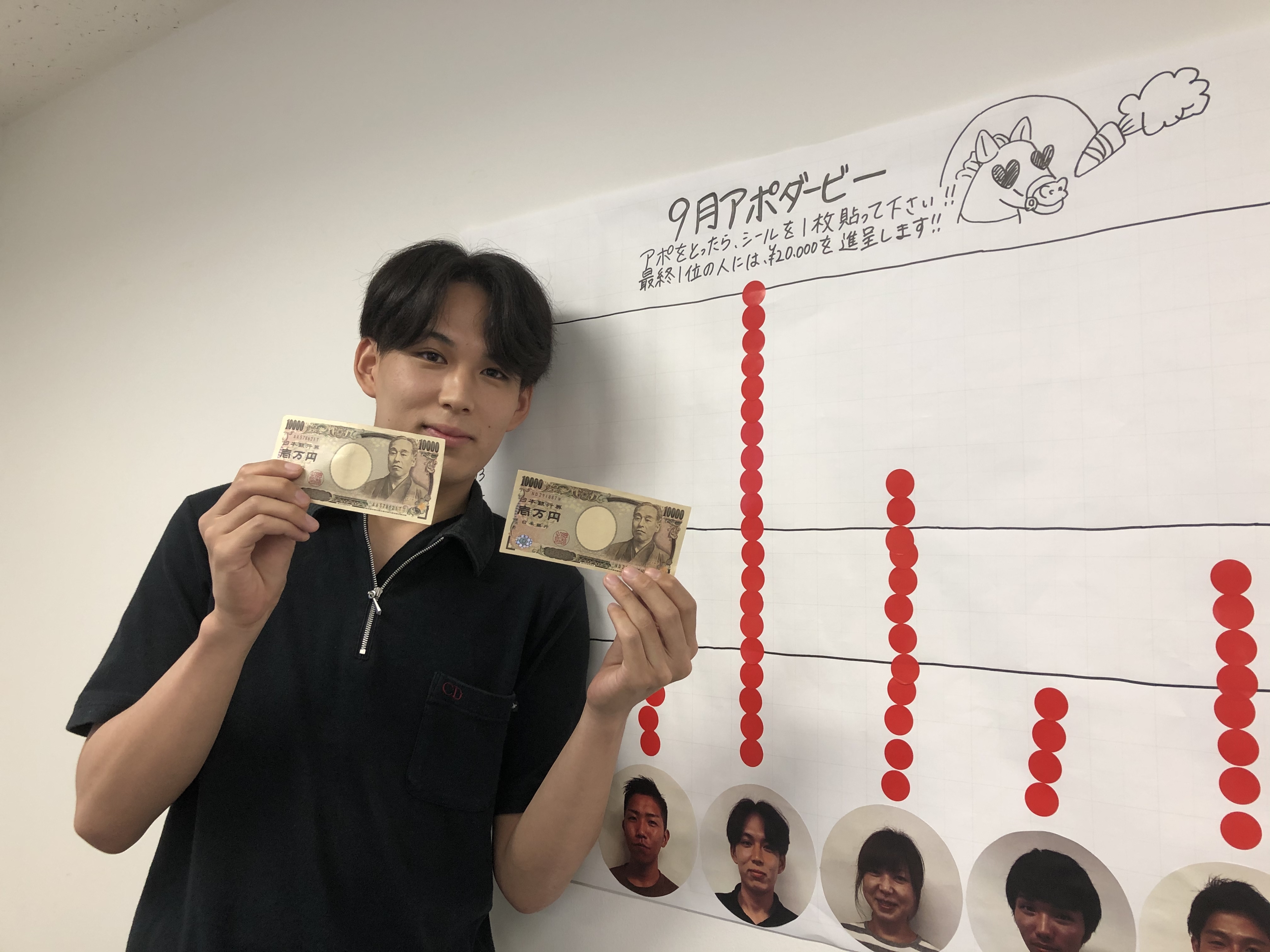 成果にこだわる。成果が出たらきっちり評価する。