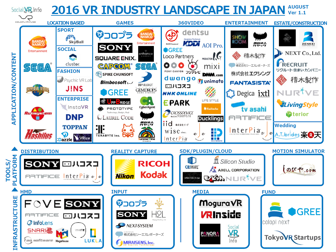 2016 VR Industry Landscape in JAPAN