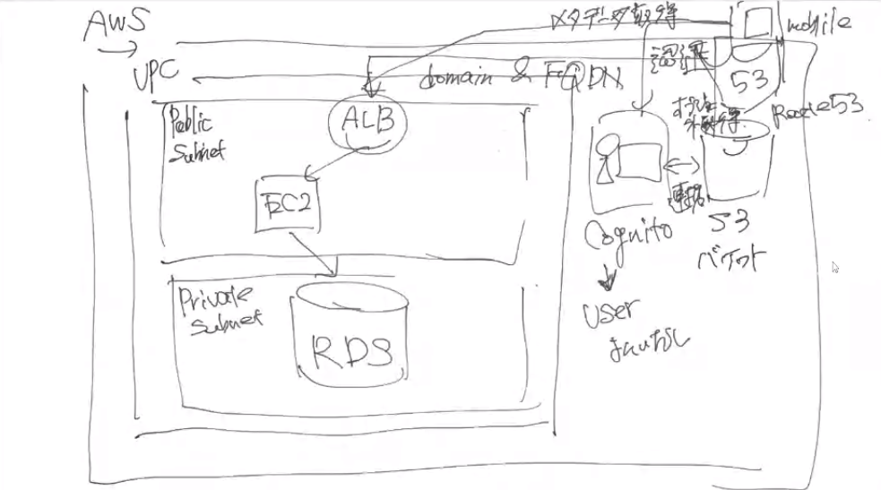iRidge AWS Night！ そもそもクラウドってなーに？ ～アイリッジバーでゆるトークをしながら教えてもらいました！～