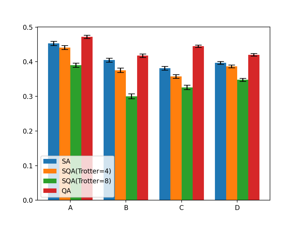 【技術ブログ新着記事アップ】ナップサック問題が量子アニーリングで解けない、は本当か？