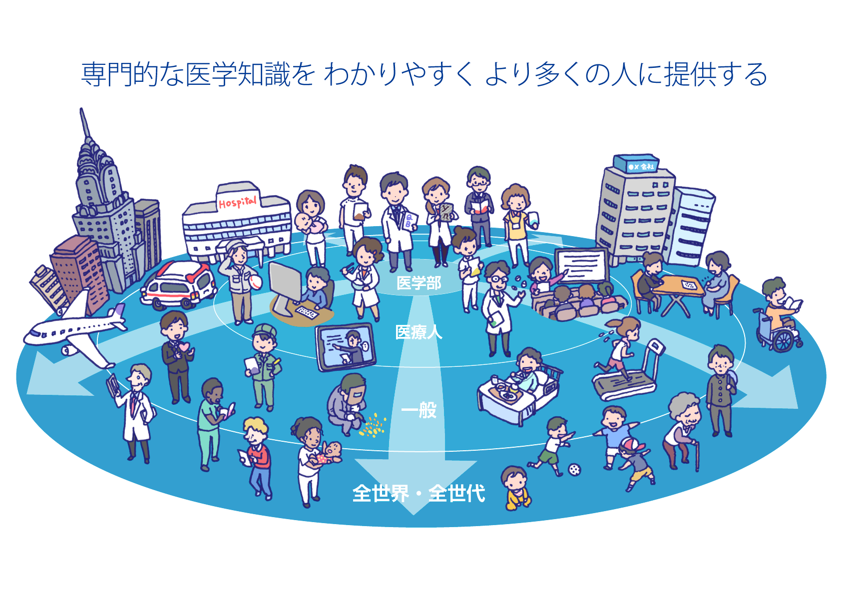 メディックメディアのビジョン