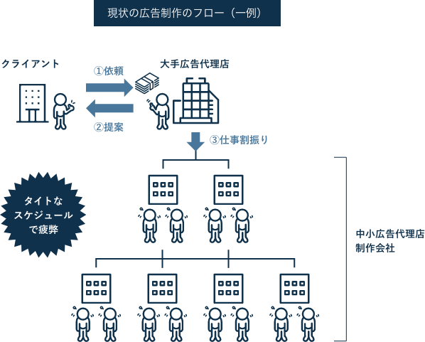 改めまして 株式会社h2oはこんな会社です 入社をご希望する方へ向けて 株式会社h2o