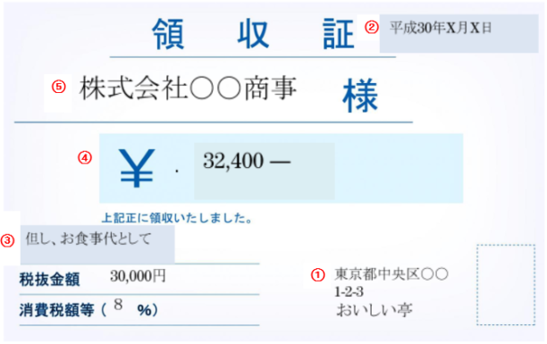 領収書とレシートの違いって 適正な領収書の要件とは フリーランスのためのファイナンス日記