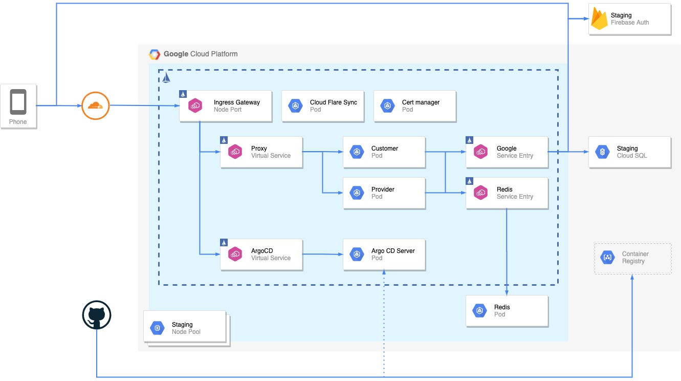 KubernetesとIstioを利用したmemesanのインフラについて