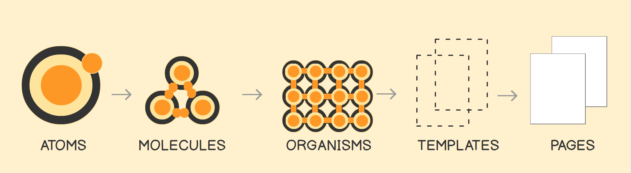 Atomic Design