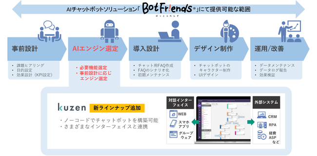 凸版印刷様とのソリューション連携開始！
