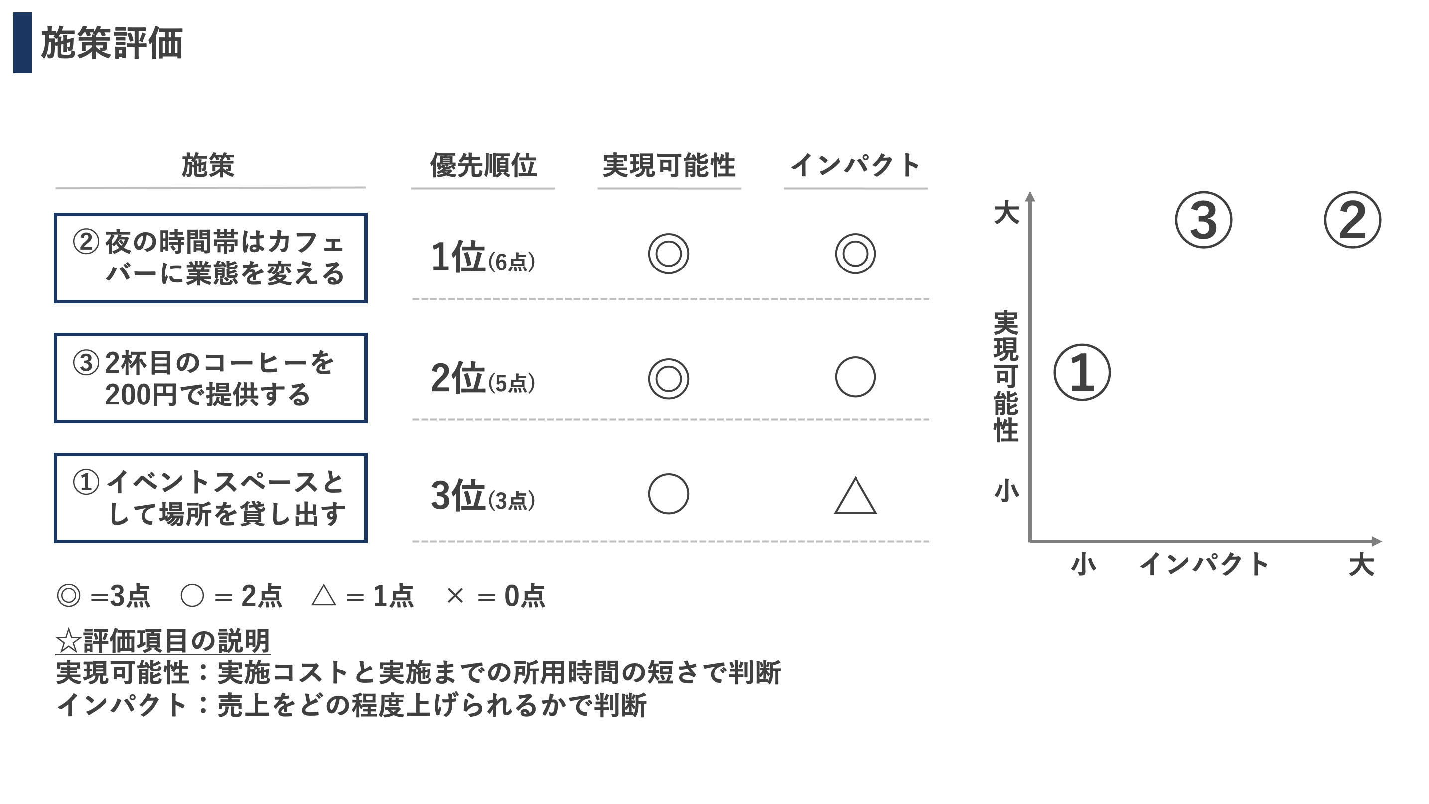 コンサル志望必見 ケース問題を例題とともにやさしく解説 コンサルお得情報