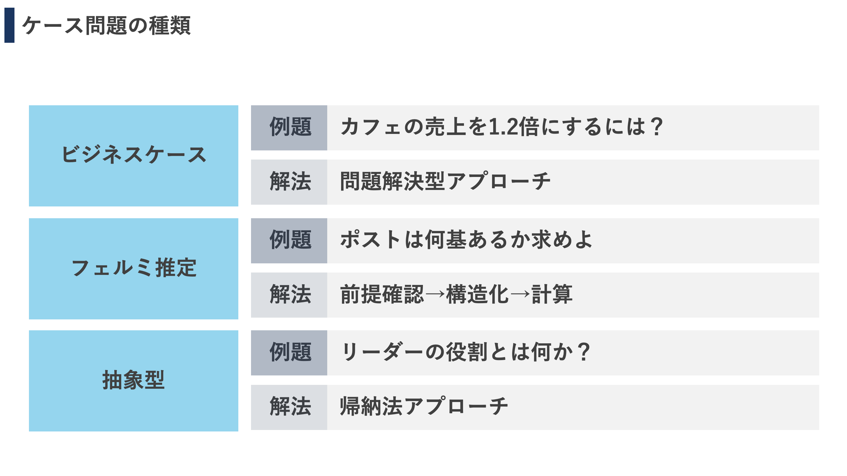 コンサル志望必見 ケース問題を例題とともにやさしく解説 コンサルお得情報