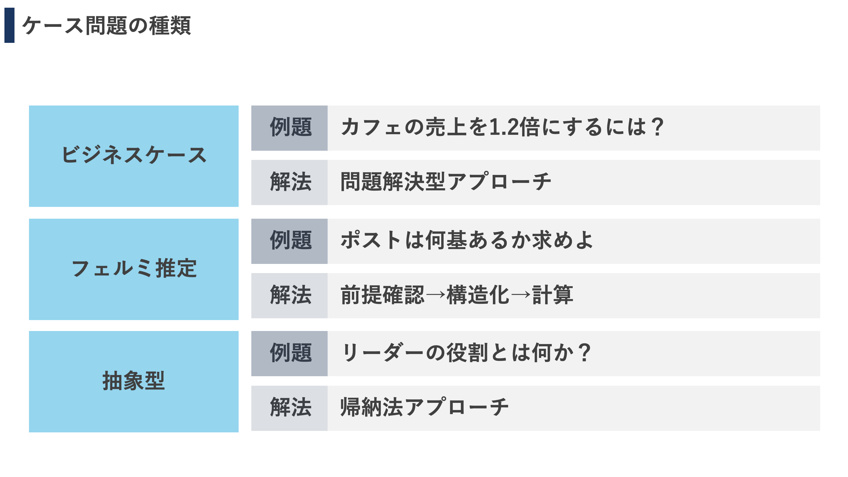 コンサル志望必見】ケース問題を例題とともにやさしく解説