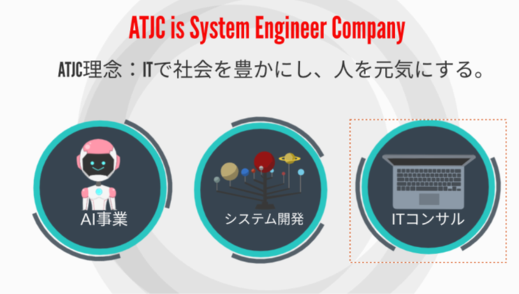会社案内　アニメ動画