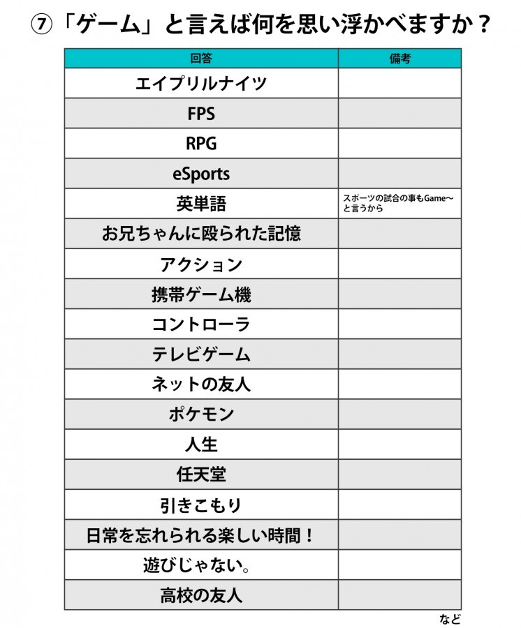 社員属性丸分かり ゲームに関する19の質問すべて公開します エイプリルナイツblog