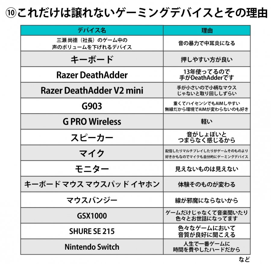 社員属性丸分かり ゲームに関する19の質問すべて公開します エイプリルナイツblog