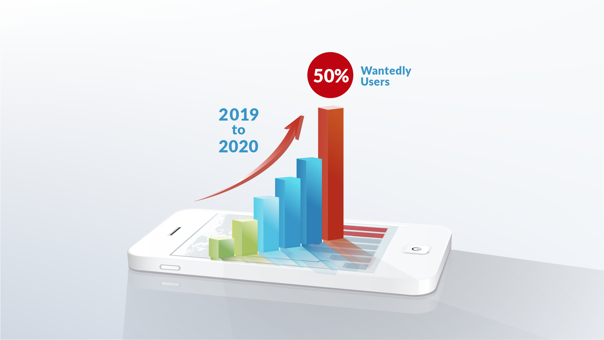 Look Back 2020: Growth in Wantedly Users