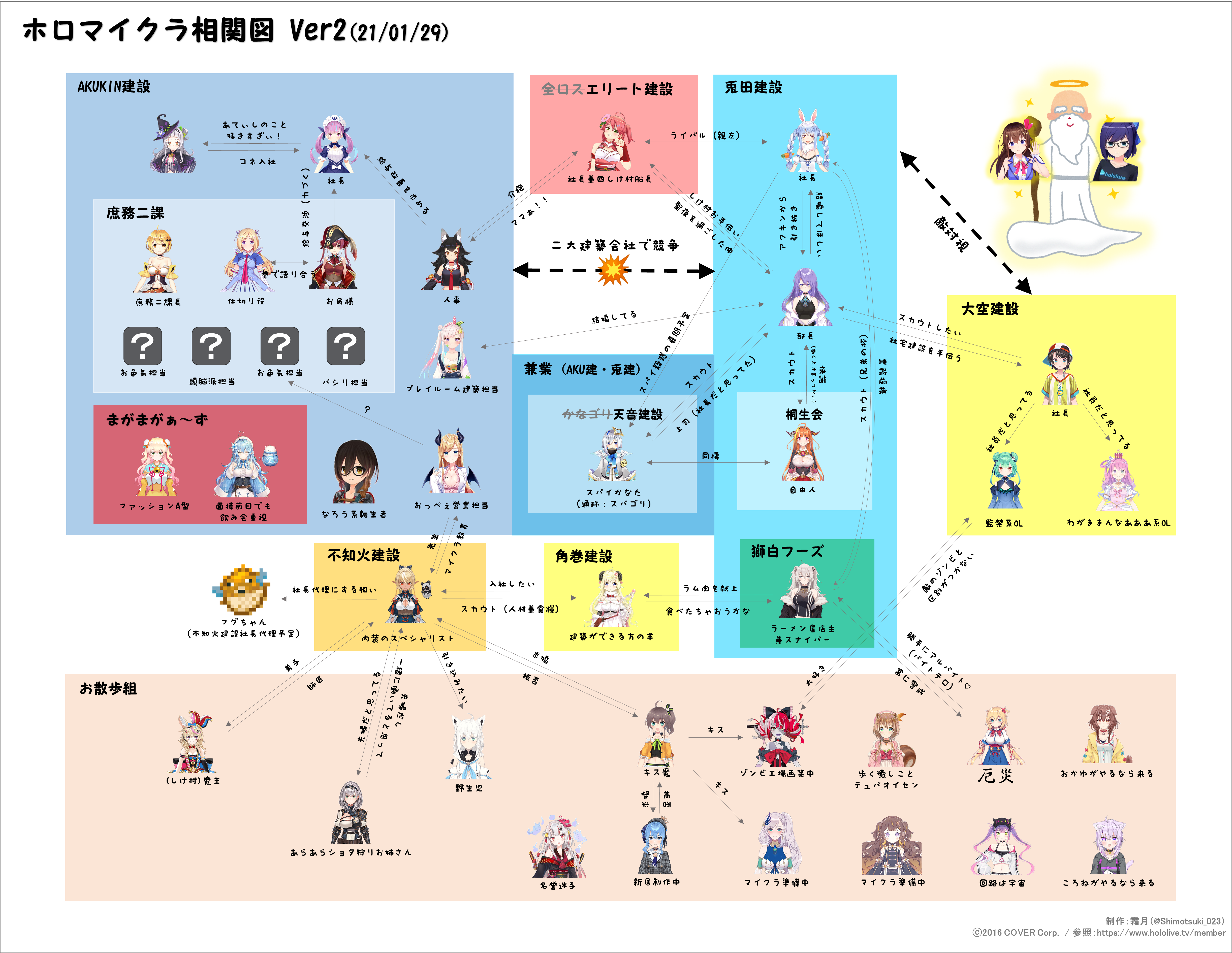 Wantedly ウォンテッドリー はたらくを面白くするビジネスsns