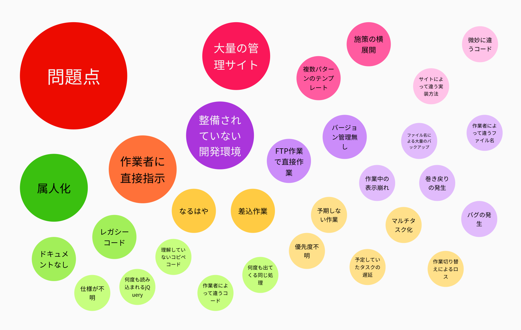 スクラムマスターはじめました。