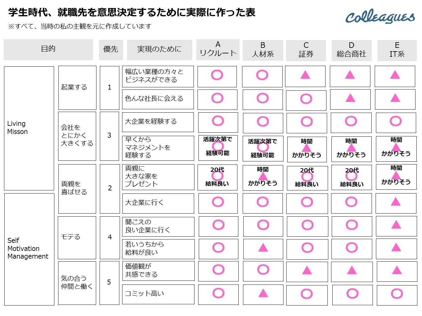 キャリアを決める意思決定の極意　vol.1 新卒リクルート→中途DeNA→起業 の選択のリアルな背景【前編】