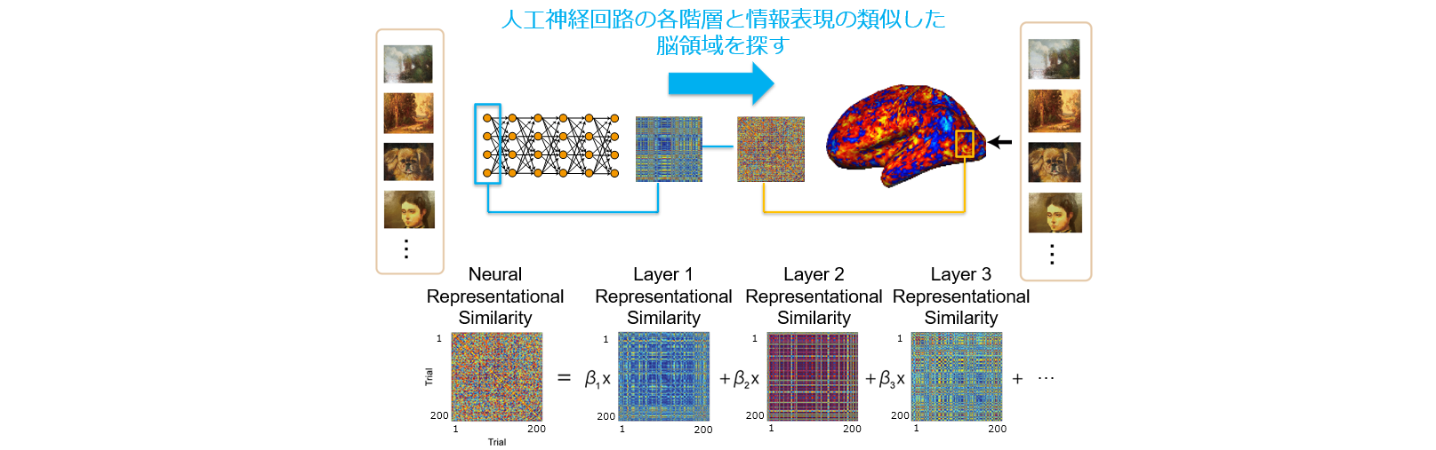人工知能と脳ースライド