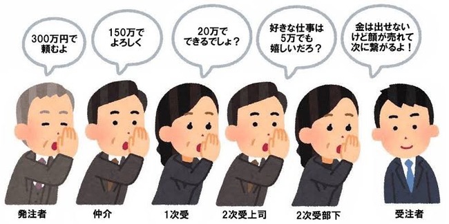 Ses営業の募集するから うちのやり口を書いておく Bamv Llc Blog