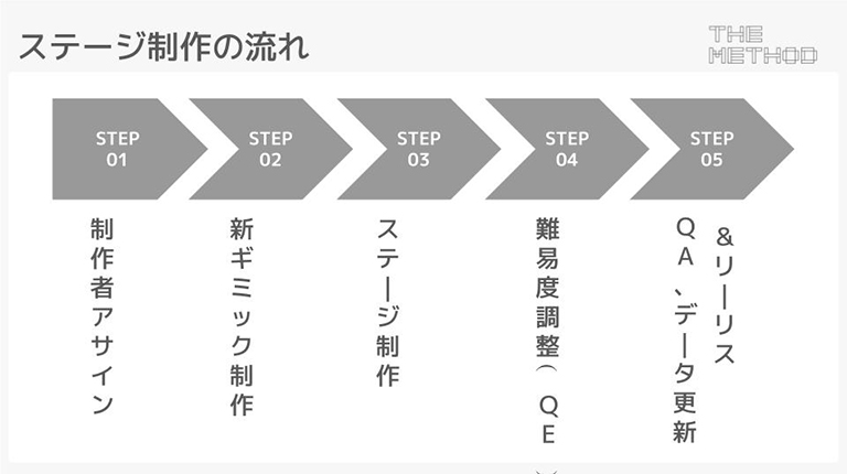 モンストのステージはどのように制作されているのか メソッド が学べるセミナー The Method 2 株式会社ミクシィ