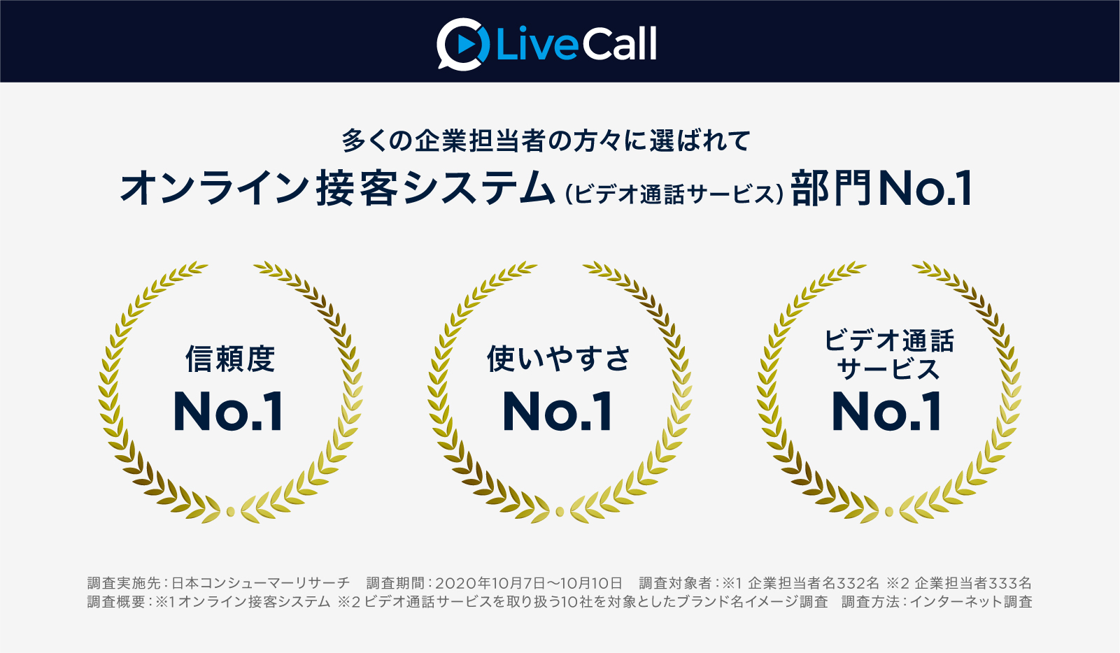 オンライン接客システムNo.1の「LiveCall」初のCMが4月9日(金)よりテレビとWEBで放映開始