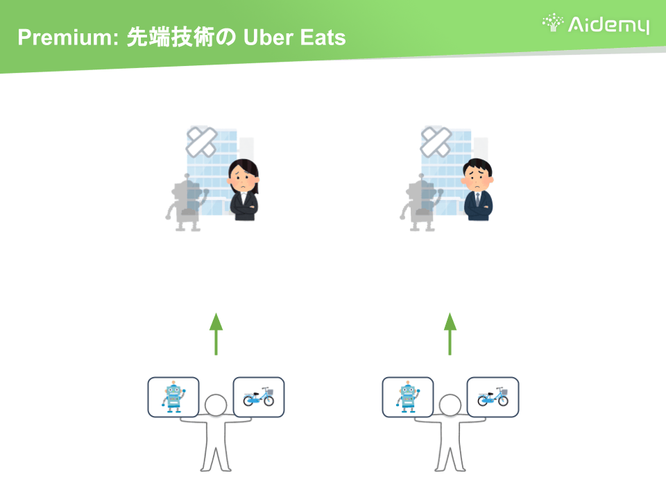Aidemy Premium Planは「先端技術の Uber Eats」である  株式会社 