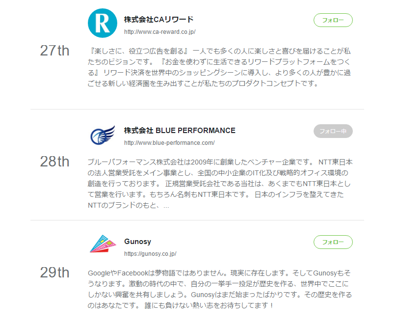 おかげさまで人気企業に！現在4747社中28位！！