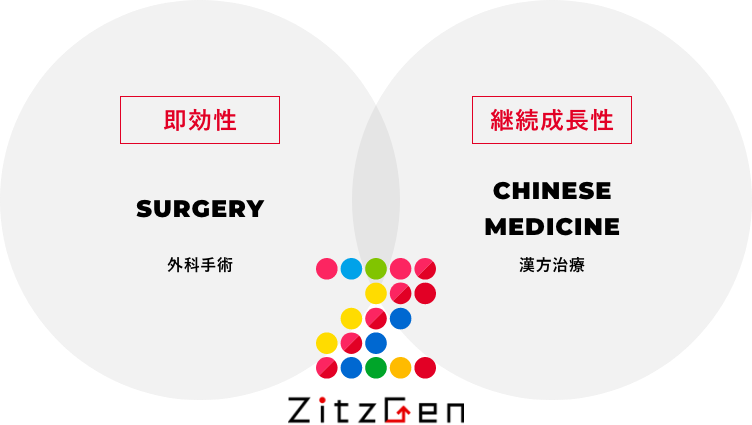 なぜ、ZitzGenのコンサルタントはクライアントから高い支持を得ているのか？【即効性と継続成長性の両方をワンストップで提案できるから】