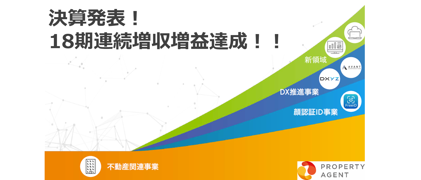 【決算発表】コロナ禍の中、創業以来18期連続の増収増益達成！！
