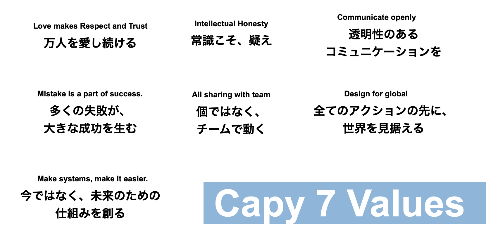 組織運営の土台にある、Capy 7 Valuesを公開します！ | Capy Culture&Opration Team Blog