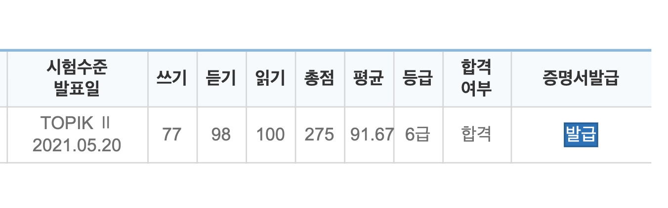 韓国語能力試験６級(最高級)合格しました！5/20