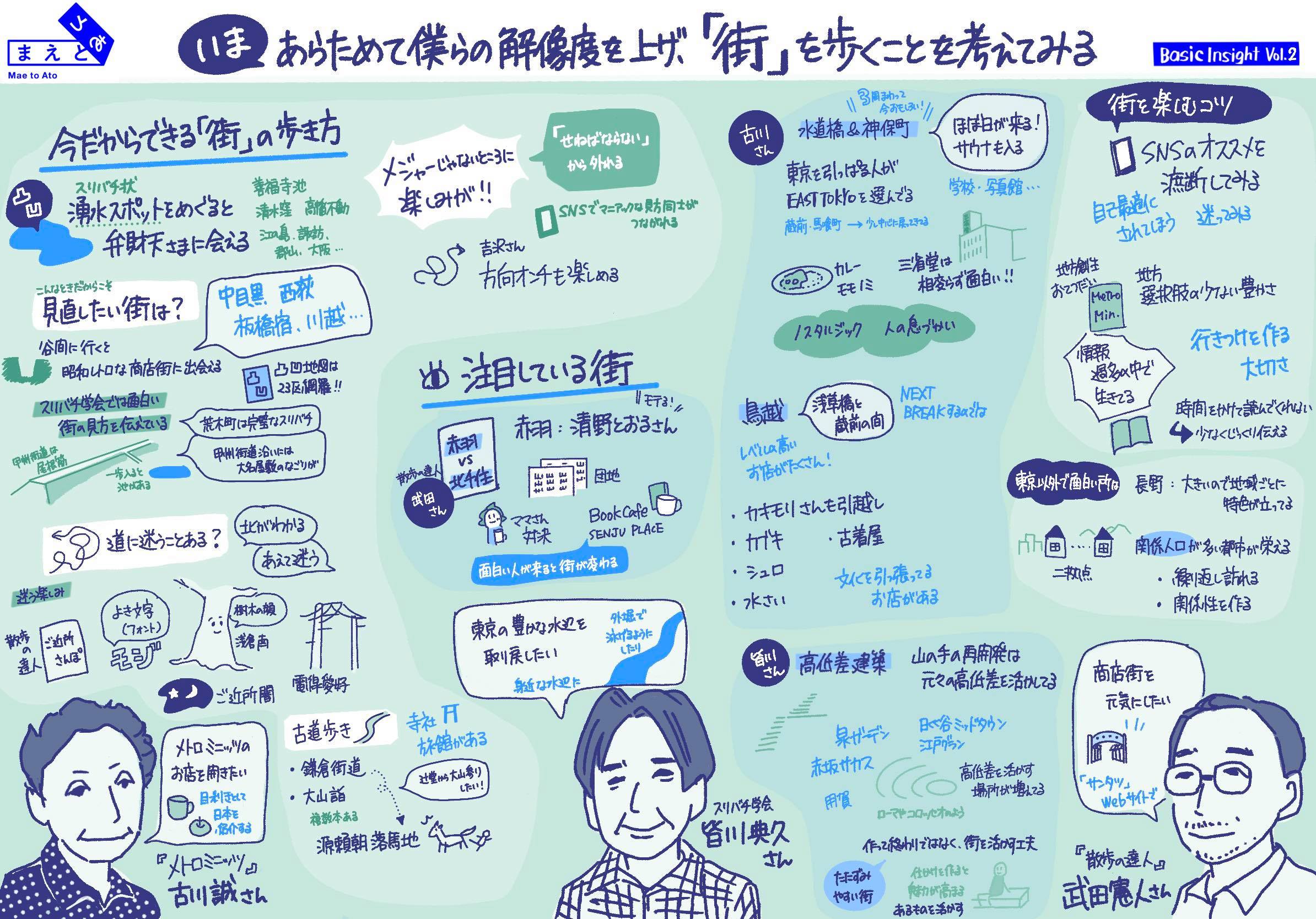 【レポート】Basic Insight Vol.2「いま」あらためて僕らの解像度を上げ、「街」を歩くことを考えてみる