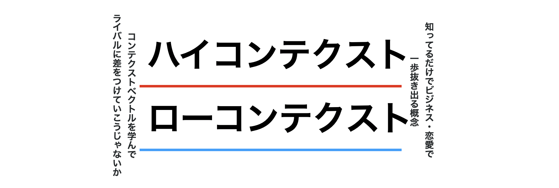 知ってるだけでビジネス・恋愛で一歩抜き出る概念 ~コンテクストベクトル~