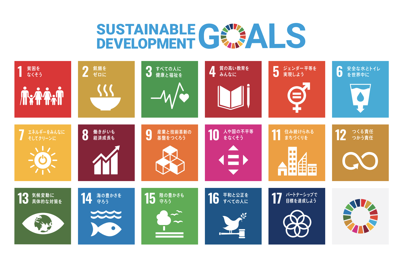 SDGsって一体なに？SDGsについて改めて勉強したことを紹介してみる（前編）