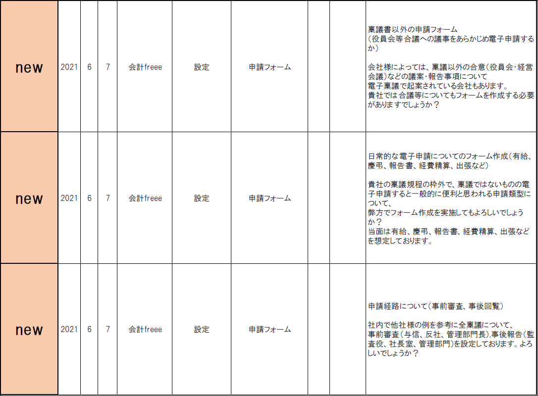 東証一部企業へのfreee導入pj 完全リモートでやってみます Kick Offから第一フェーズ 合同会社cpa Consulting