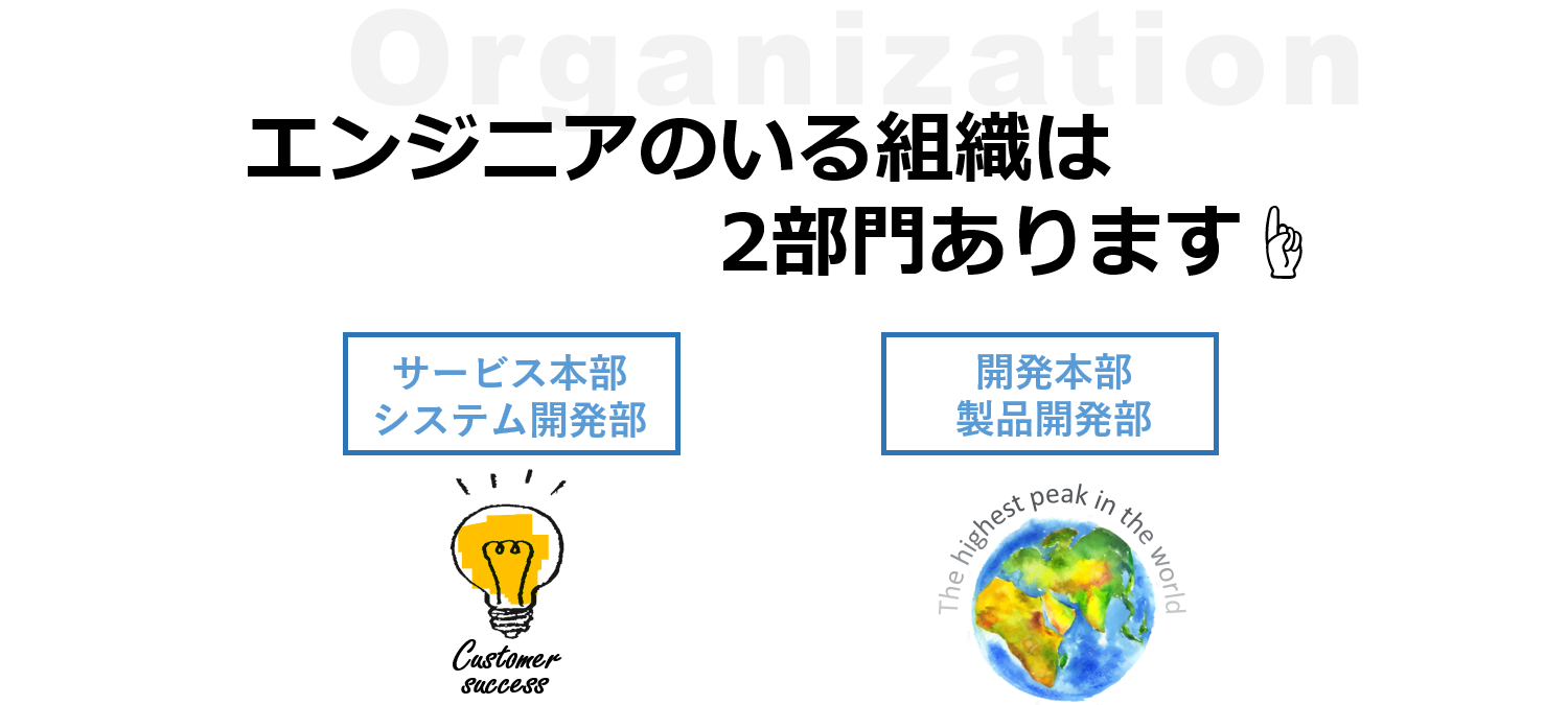 カスタマイズ開発を行う組織構成とは？