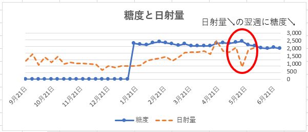 当たり前って本当に当たり前？ー「感性と数字」