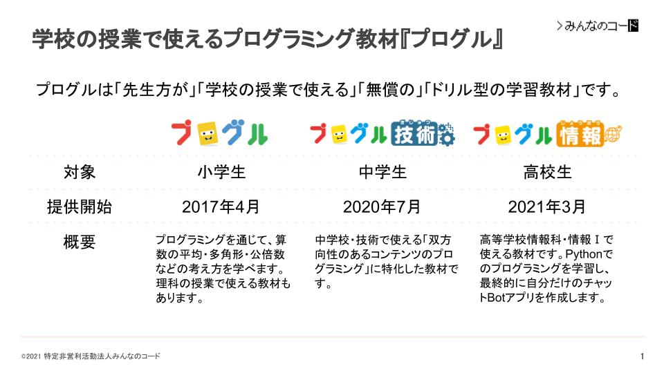 高校生向けプログラミング教材を女性メンバーでレビューしてみて気づいたこと 特定非営利活動法人みんなのコード