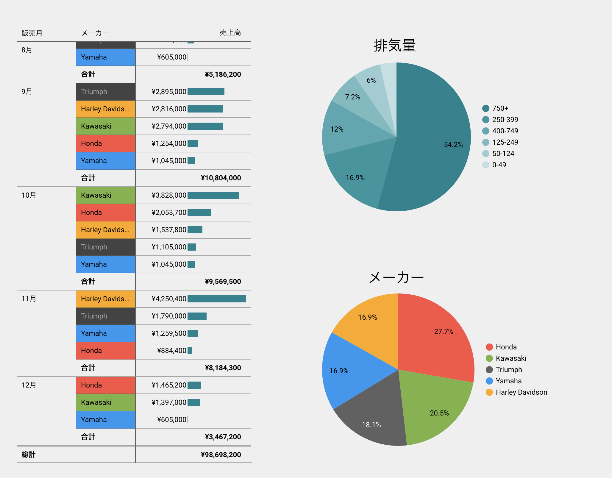 Google Data Studioを用いたビジネス・インテリジェンスツールのご提供