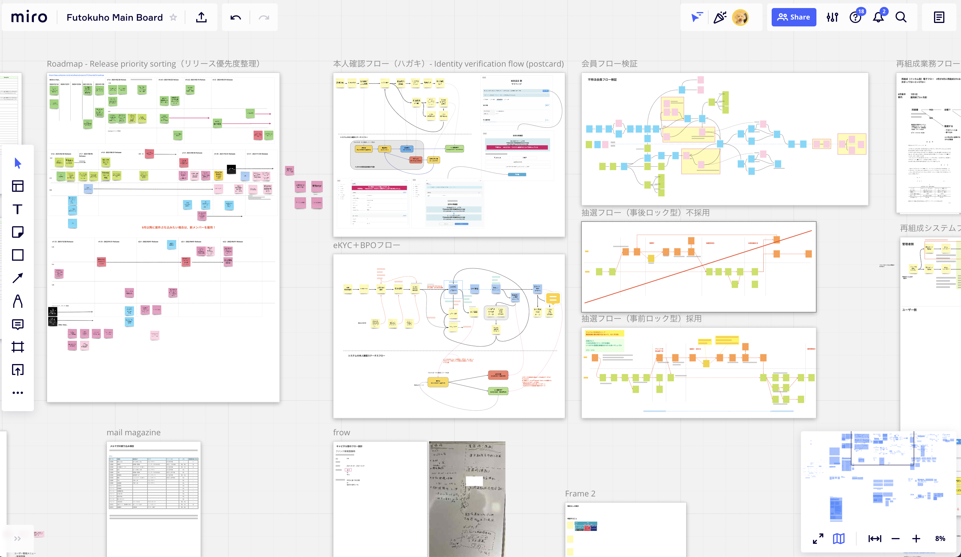 Webディレクターはどんな仕事をしているのか