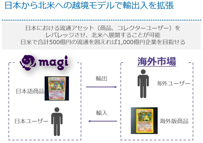 ジラフはなぜトレカ特化のフリマアプリを立ち上げるのか？市場はあるのか？アメリカで4,000億円の市場？！