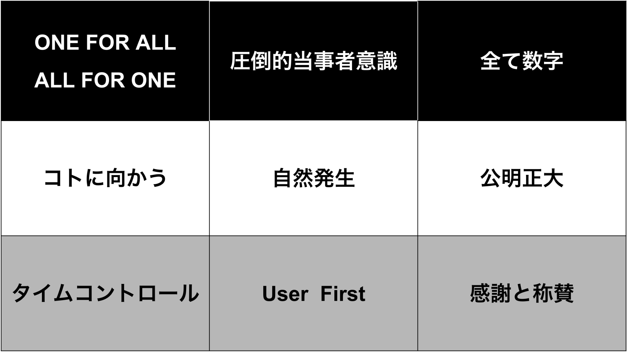 Beyond Award 21を開催しました インターン生も社員も受賞の嵐 Beyond Cafe Blog