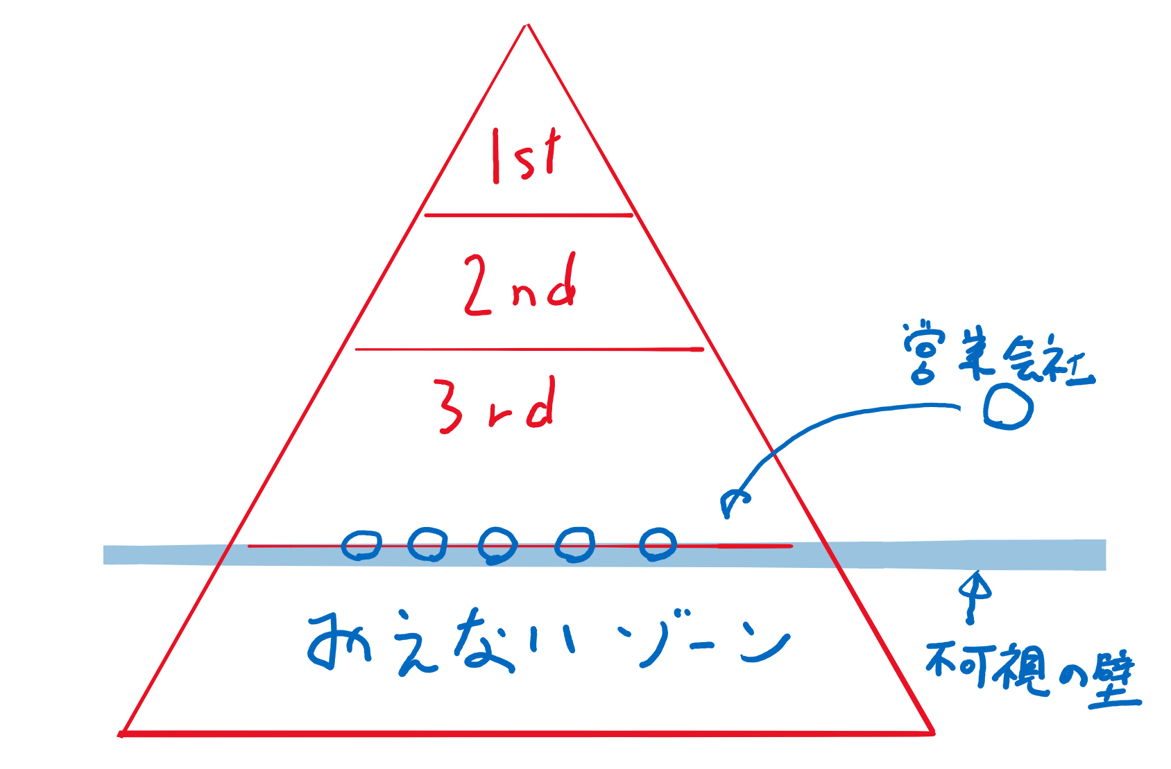 新型 高還元 Ses企業の仕組みと 今時のダークsesの市場への影響について Bamv Llc Blog